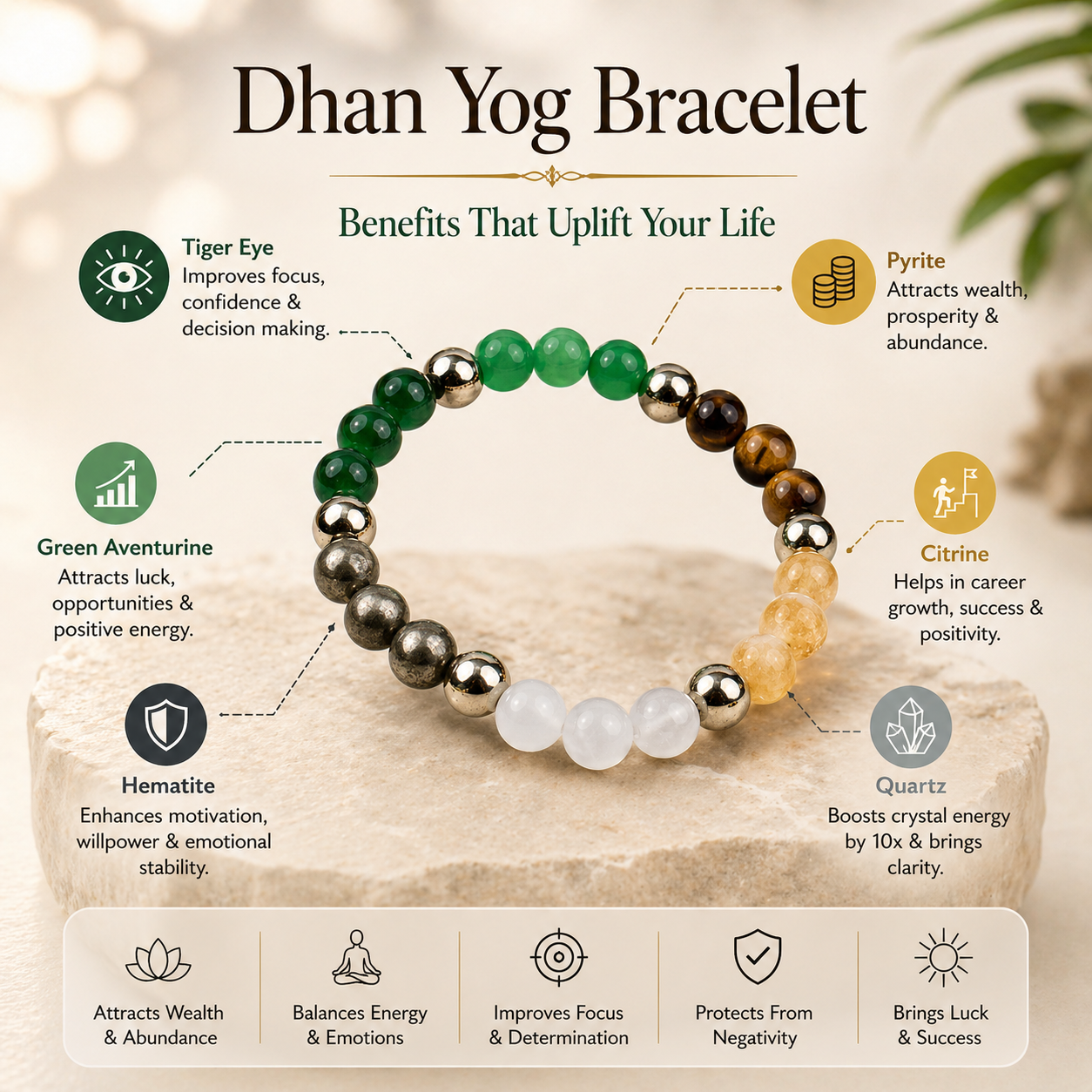Dhan Yog Wealth Bracelet – Money Attraction, Success & Positive Energy Crystal Bracelet