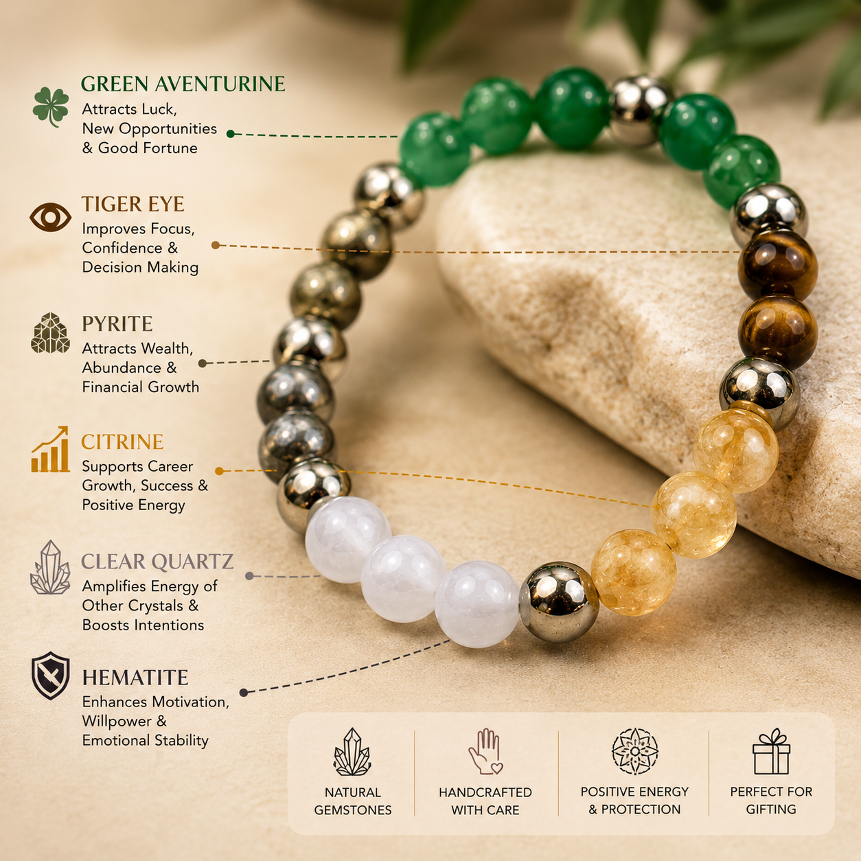 Dhan Yog Wealth Bracelet – Money Attraction, Success & Positive Energy Crystal Bracelet